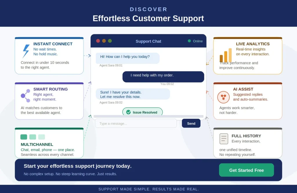 Customer support Effortless